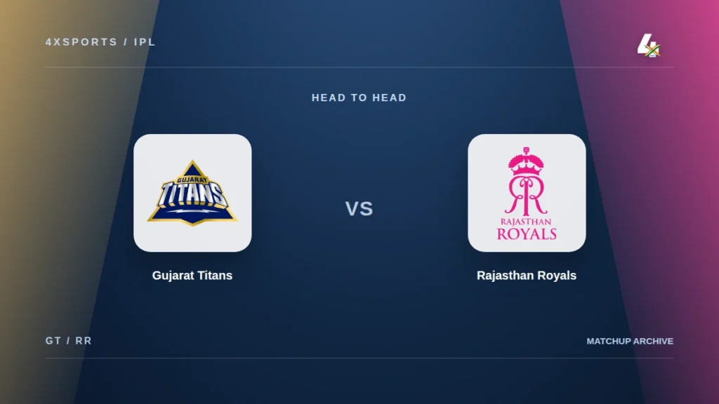Gujarat Titans versus Rajasthan Royals IPL head-to-head feature cover with original team crests