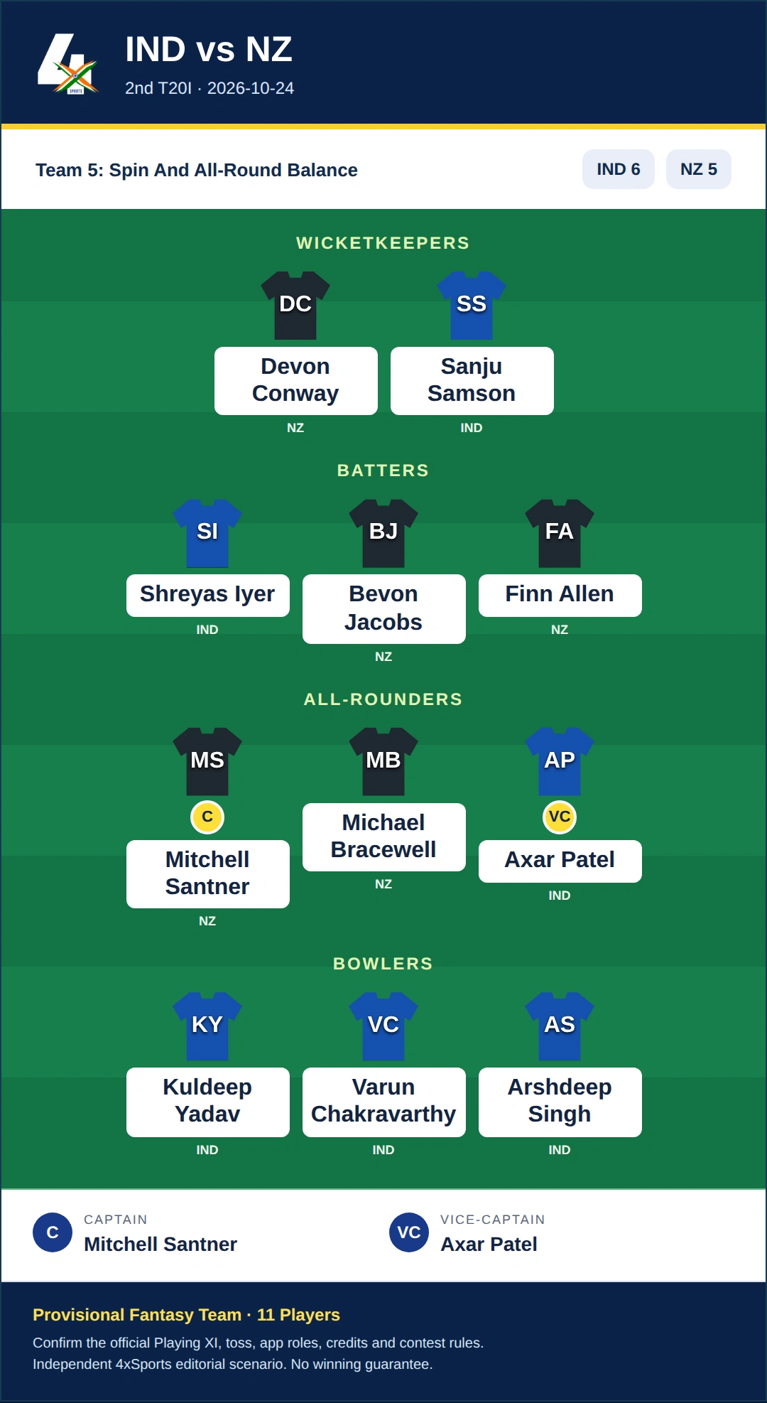 IND vs NZ Dream11 Prediction — Team 5: Spin And All-Round Balance. Provisional fantasy team.