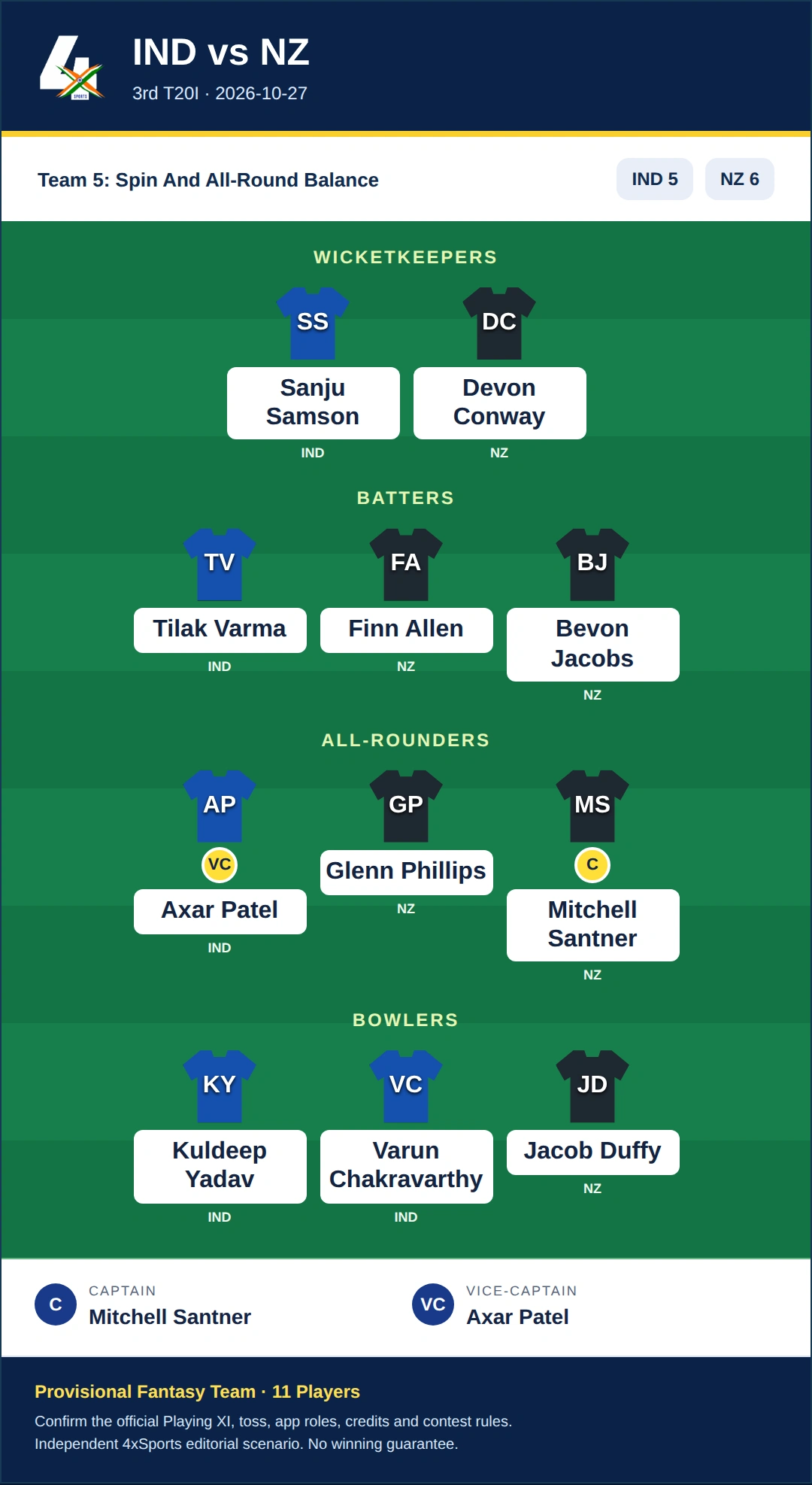 IND vs NZ Dream11 Prediction — Team 5: Spin And All-Round Balance. Provisional fantasy team.