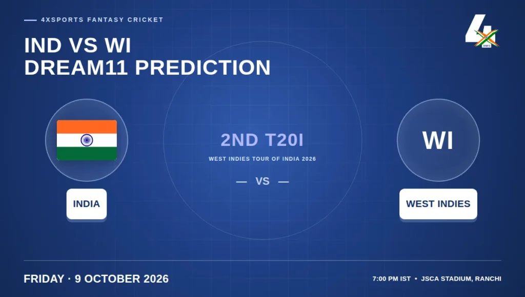 India vs West Indies 2nd T20I Dream11 Prediction: Six Teams For Ranchi, 9 October 2026 — 4xSports preview cover for Friday 9 October 2026
