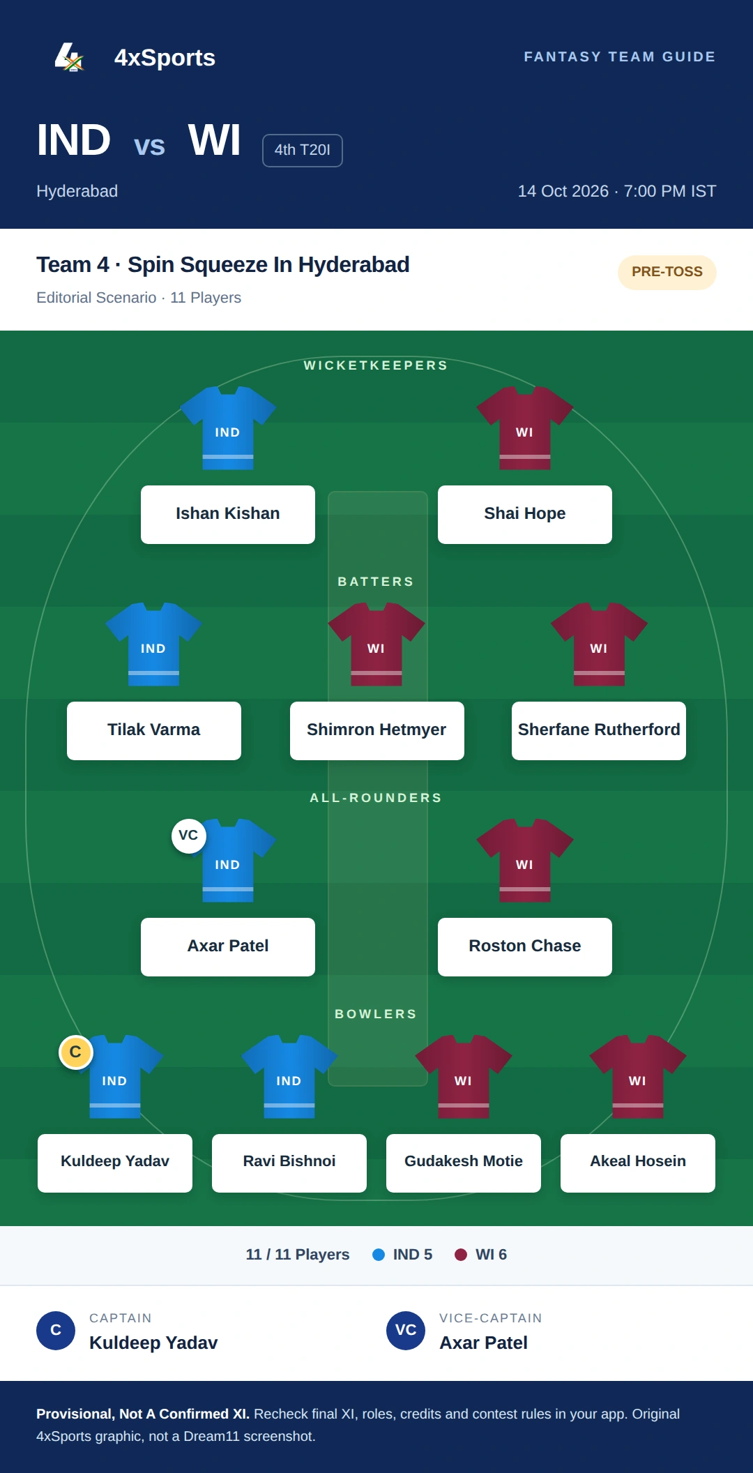 India Vs West Indies 4th T20I — Team 4: Spin Squeeze In Hyderabad. Captain Kuldeep Yadav; vice-captain Axar Patel. Provisional fantasy team.