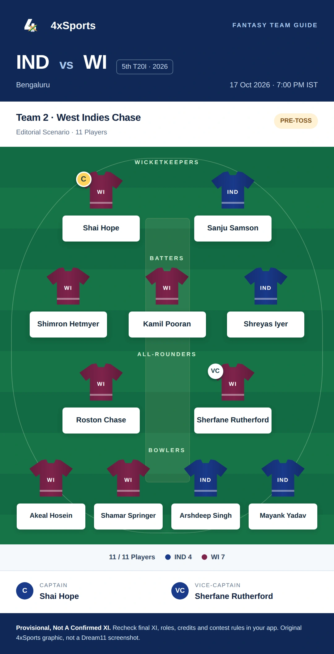 IND vs WI — Team 2: West Indies Chase. Captain Shai Hope; vice-captain Sherfane Rutherford. Provisional fantasy team.