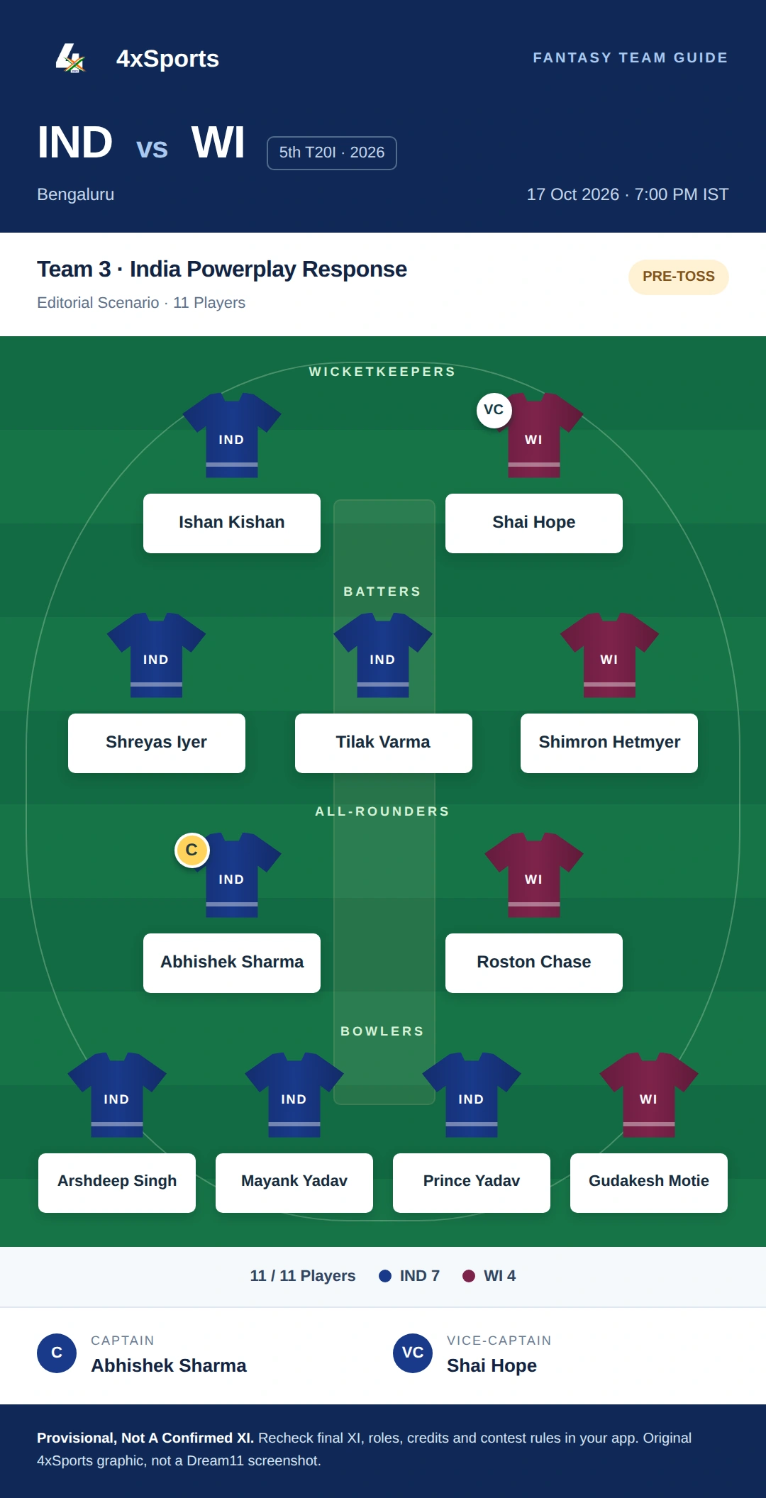 IND vs WI — Team 3: India Powerplay Response. Captain Abhishek Sharma; vice-captain Shai Hope. Provisional fantasy team.