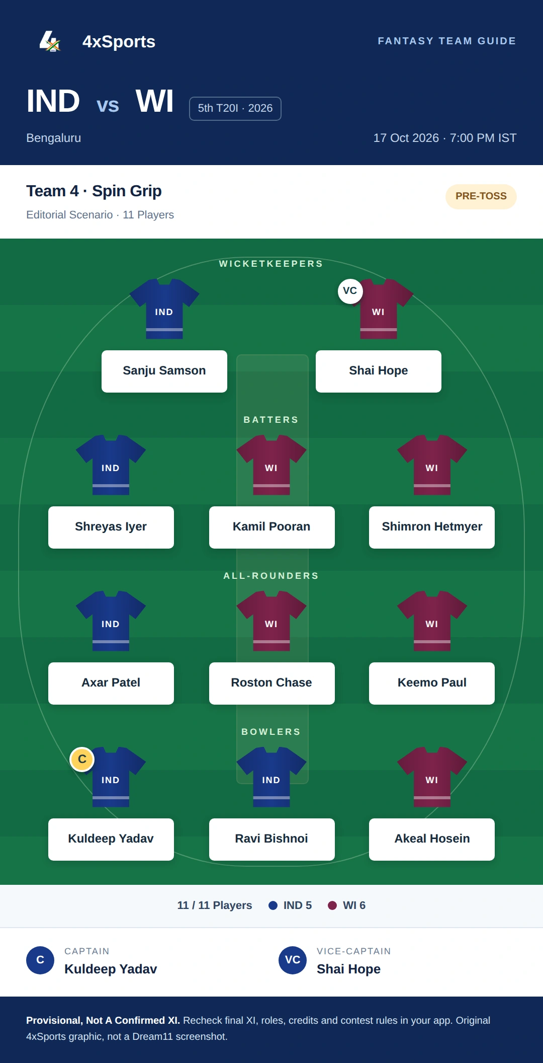 IND vs WI — Team 4: Spin Grip. Captain Kuldeep Yadav; vice-captain Shai Hope. Provisional fantasy team.