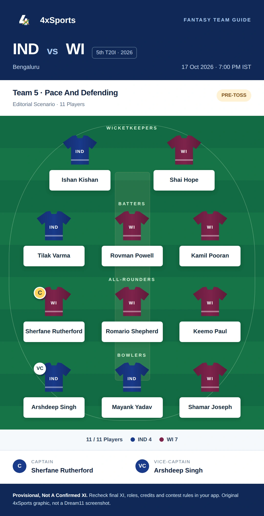 IND vs WI — Team 5: Pace And Defending. Captain Sherfane Rutherford; vice-captain Arshdeep Singh. Provisional fantasy team.