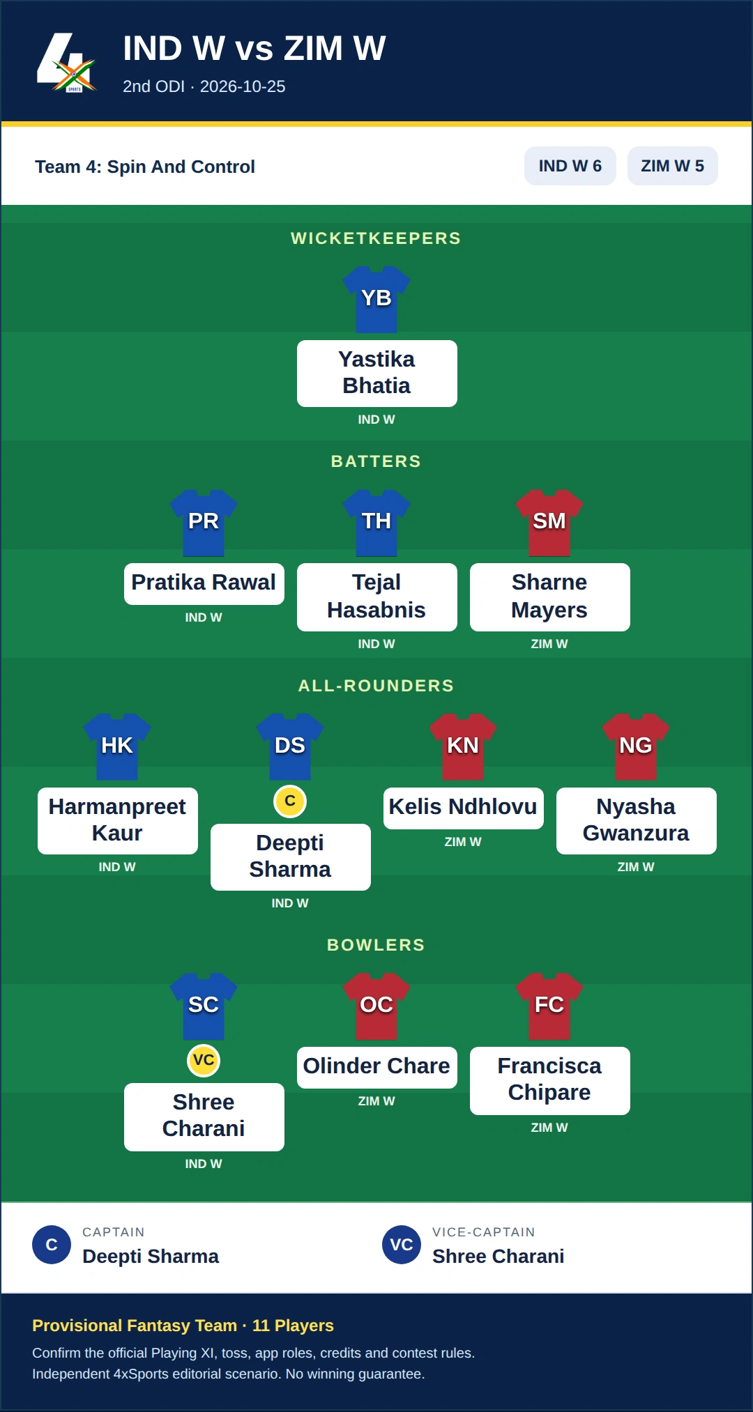 IND W vs ZIM W Dream11 Prediction — Team 4: Spin And Control. Provisional fantasy team.