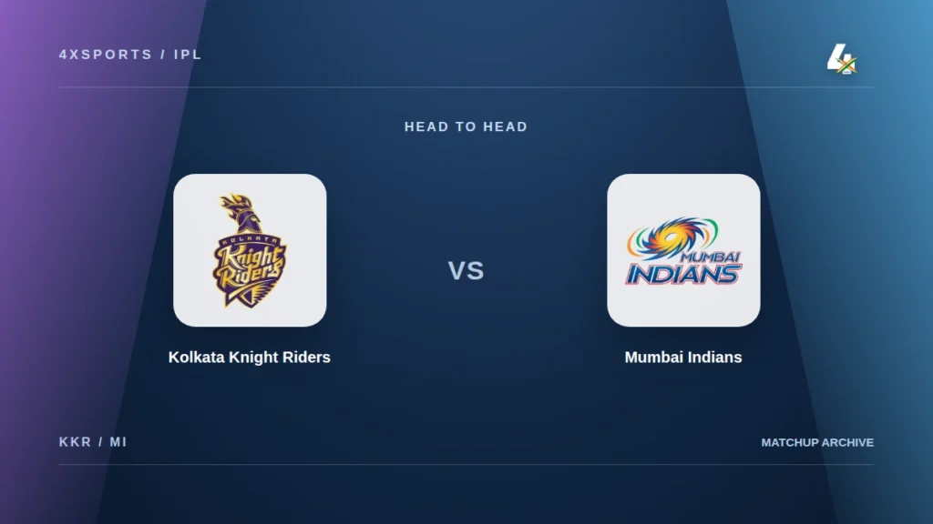 Kolkata Knight Riders and Mumbai Indians crests on a 4xSports IPL head-to-head graphic
