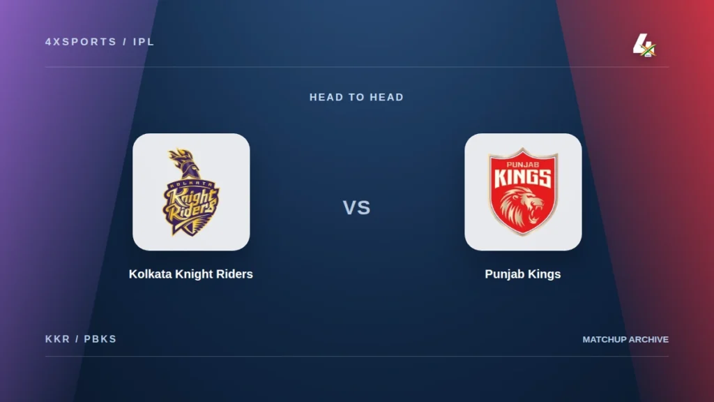 Kolkata Knight Riders and Punjab Kings crests on a 4xSports IPL head-to-head graphic
