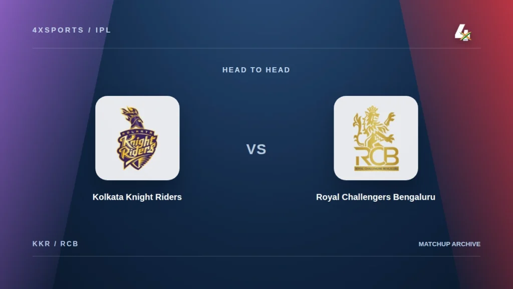 Kolkata Knight Riders and Royal Challengers Bengaluru crests on the 4xSports IPL head-to-head cover