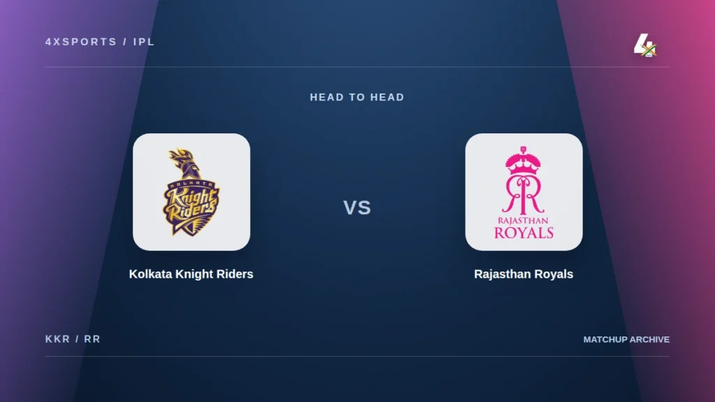Kolkata Knight Riders and Rajasthan Royals team crests on a 4xSports IPL head-to-head cover