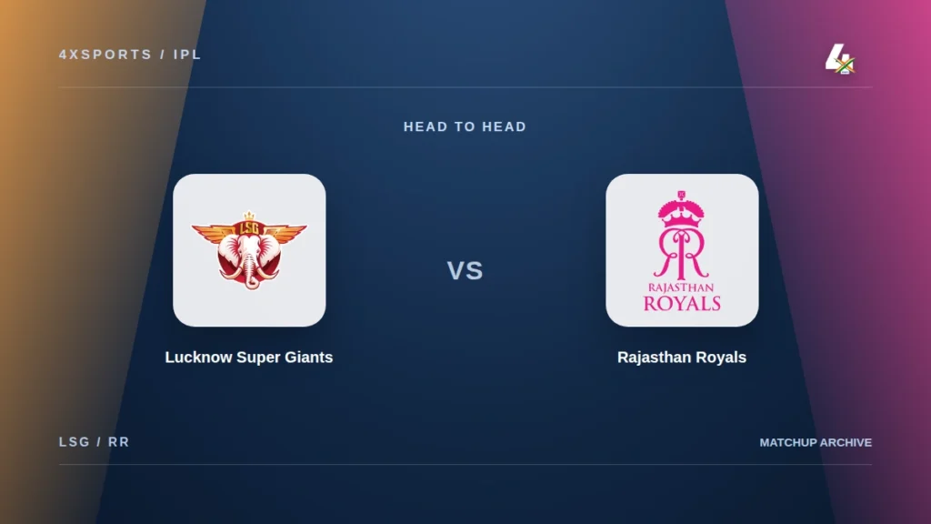 Lucknow Super Giants versus Rajasthan Royals IPL head-to-head cover with owner-supplied crests and 4xSports logo