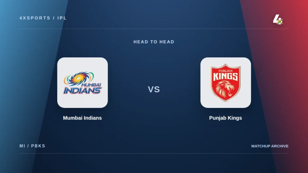 Mumbai Indians vs Punjab Kings IPL head-to-head with original team crests