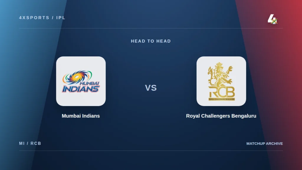 Mumbai Indians and Royal Challengers Bengaluru crests on a 4xSports IPL head-to-head graphic