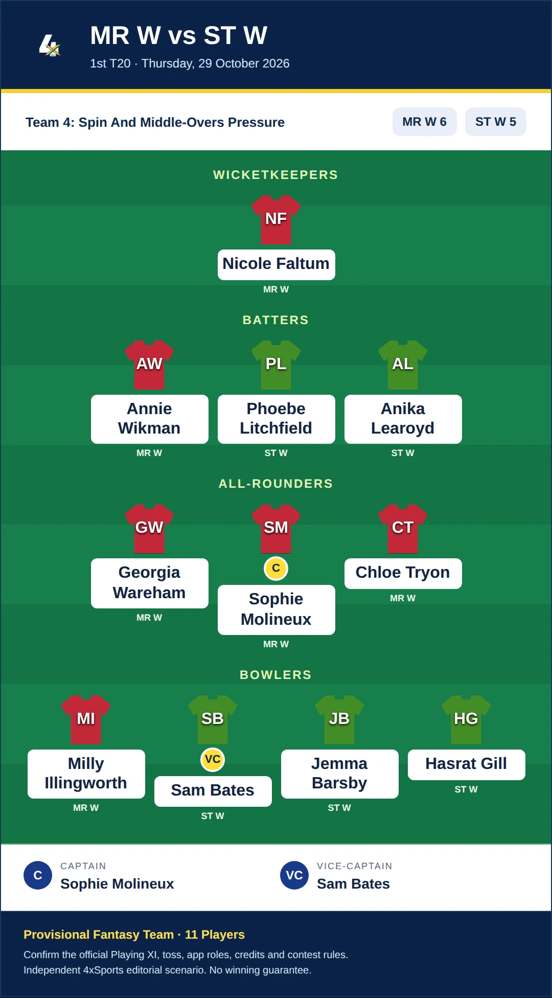 MR W vs ST W Dream11 Prediction — Team 4: Spin And Middle-Overs Pressure. Provisional fantasy team.