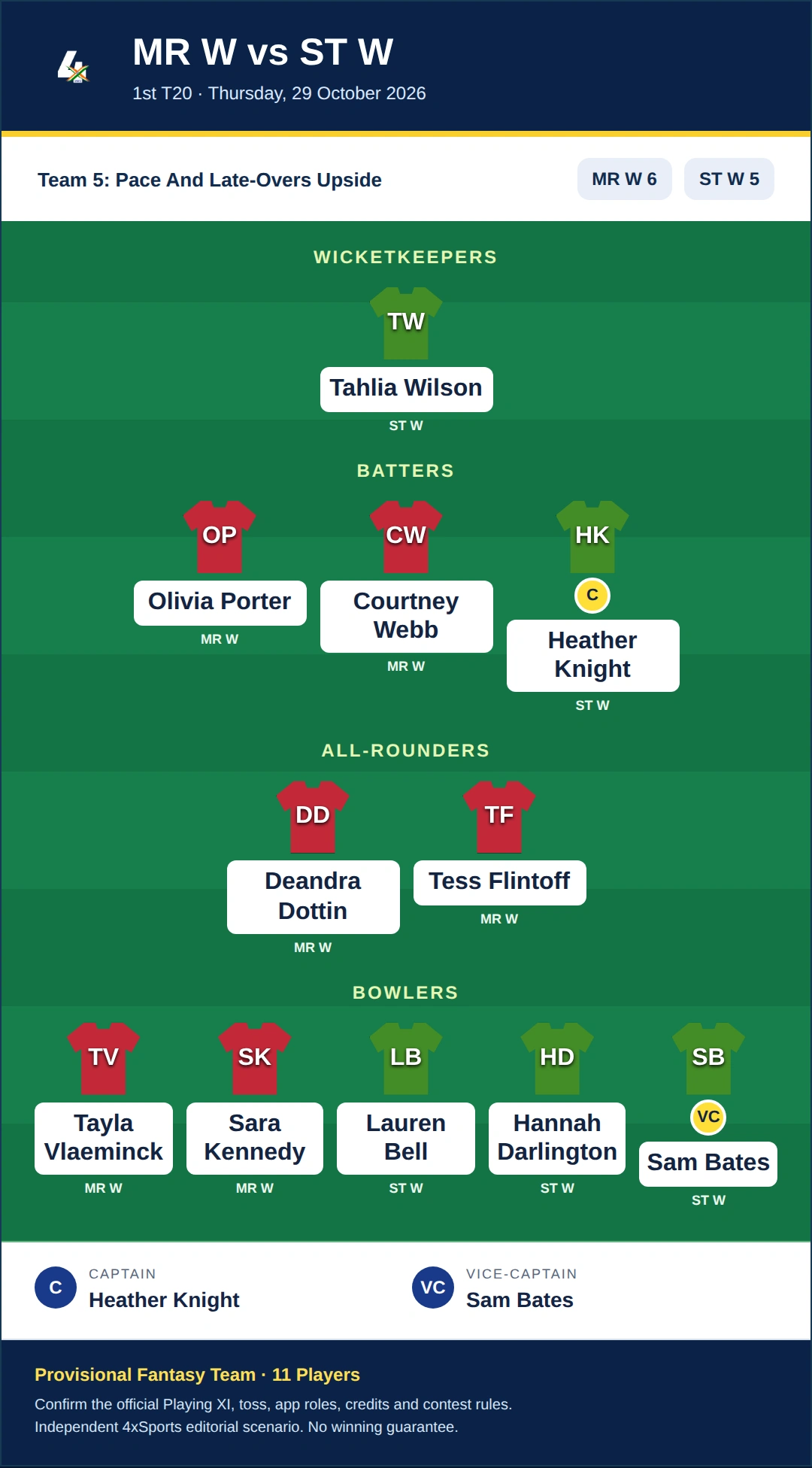 MR W vs ST W Dream11 Prediction — Team 5: Pace And Late-Overs Upside. Provisional fantasy team.