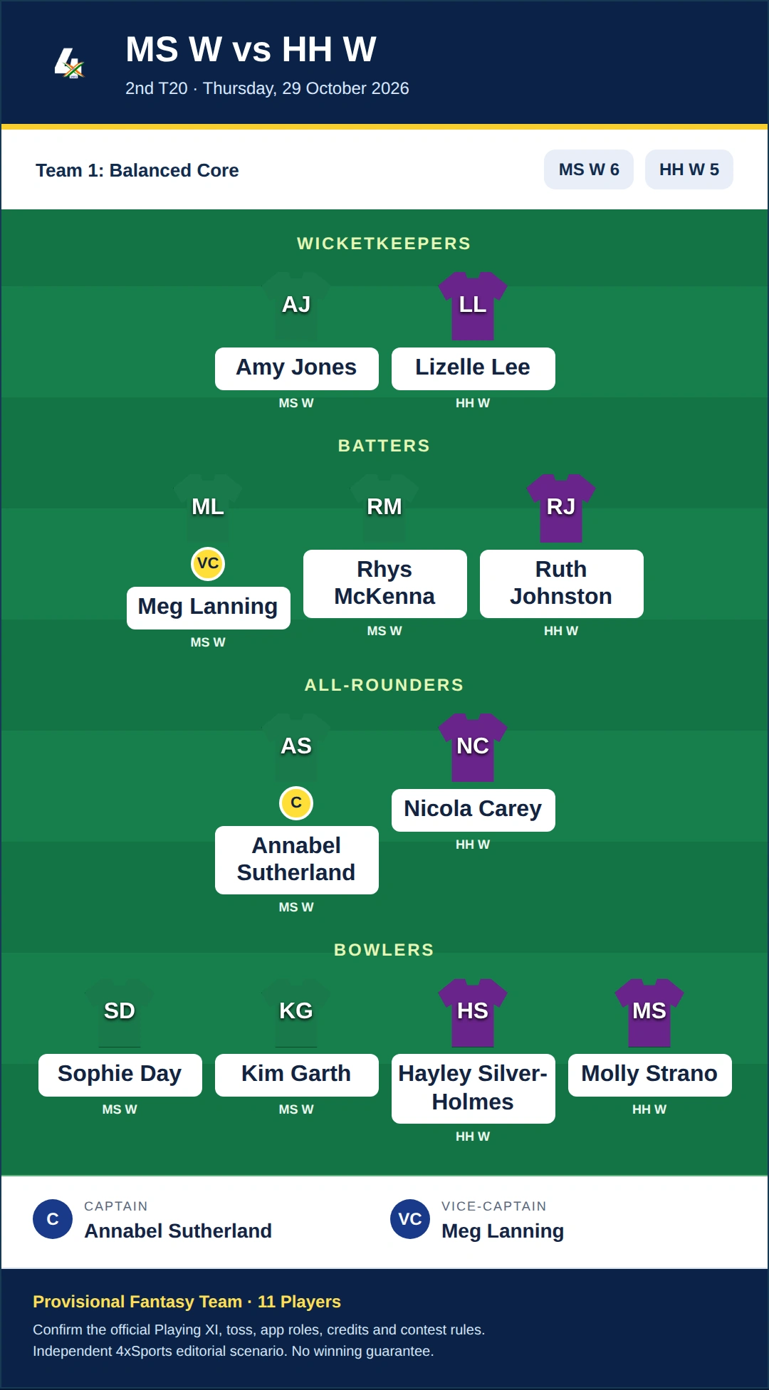MS W vs HH W Dream11 Prediction — Team 1: Balanced Core. Provisional fantasy team.