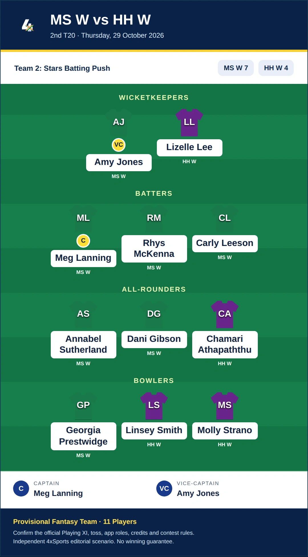 MS W vs HH W Dream11 Prediction — Team 2: Stars Batting Push. Provisional fantasy team.