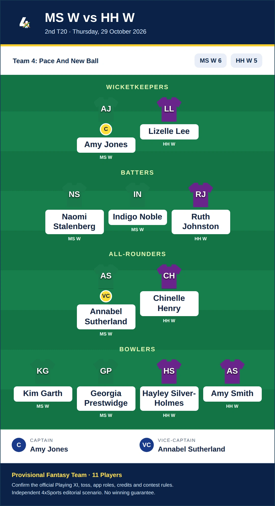 MS W vs HH W Dream11 Prediction — Team 4: Pace And New Ball. Provisional fantasy team.