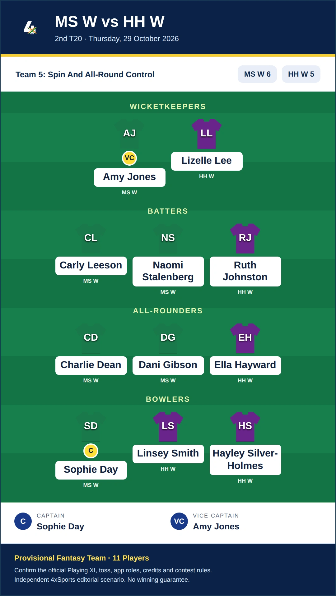 MS W vs HH W Dream11 Prediction — Team 5: Spin And All-Round Control. Provisional fantasy team.
