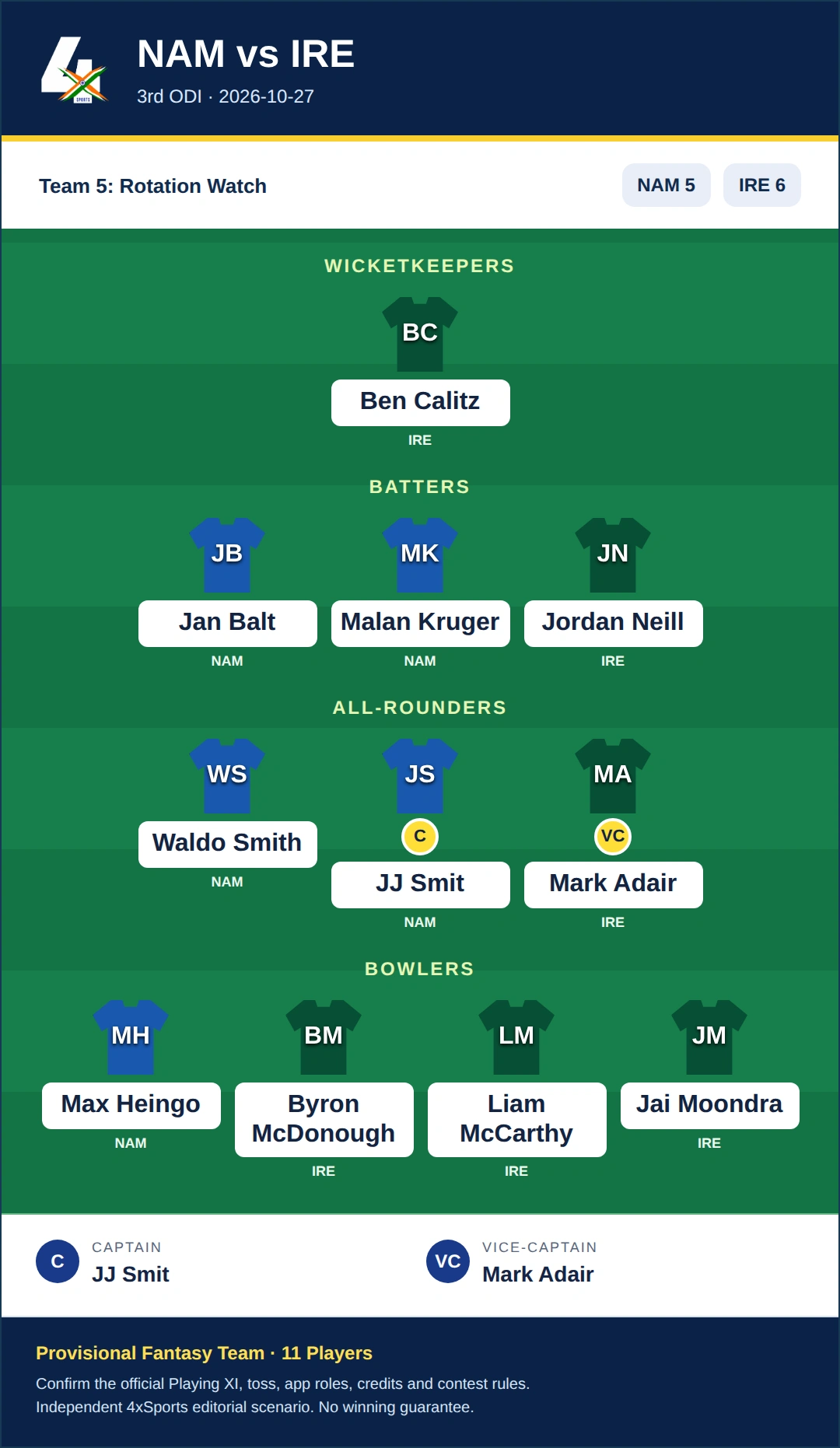 NAM vs IRE Dream11 Prediction — Team 5: Rotation Watch. Provisional fantasy team.