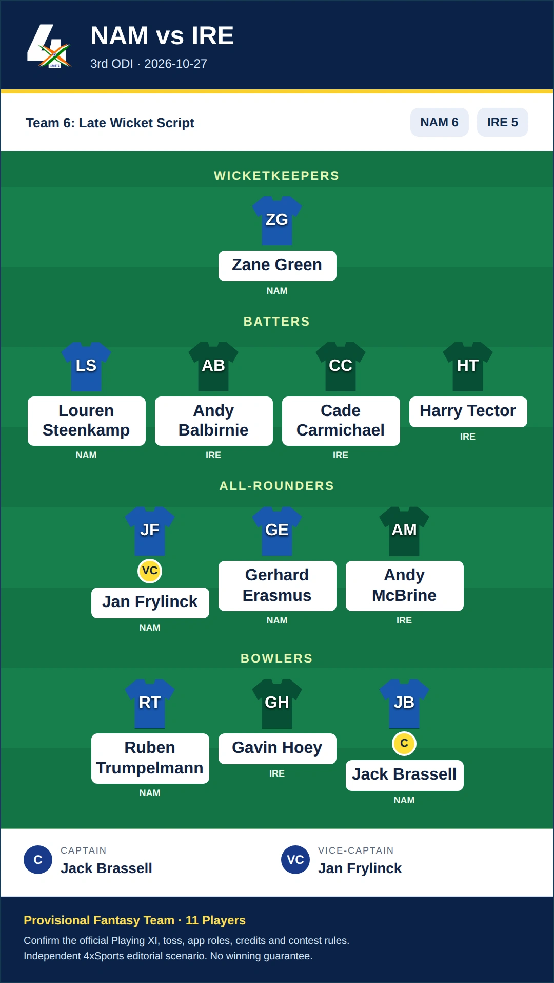 NAM vs IRE Dream11 Prediction — Team 6: Late Wicket Script. Provisional fantasy team.