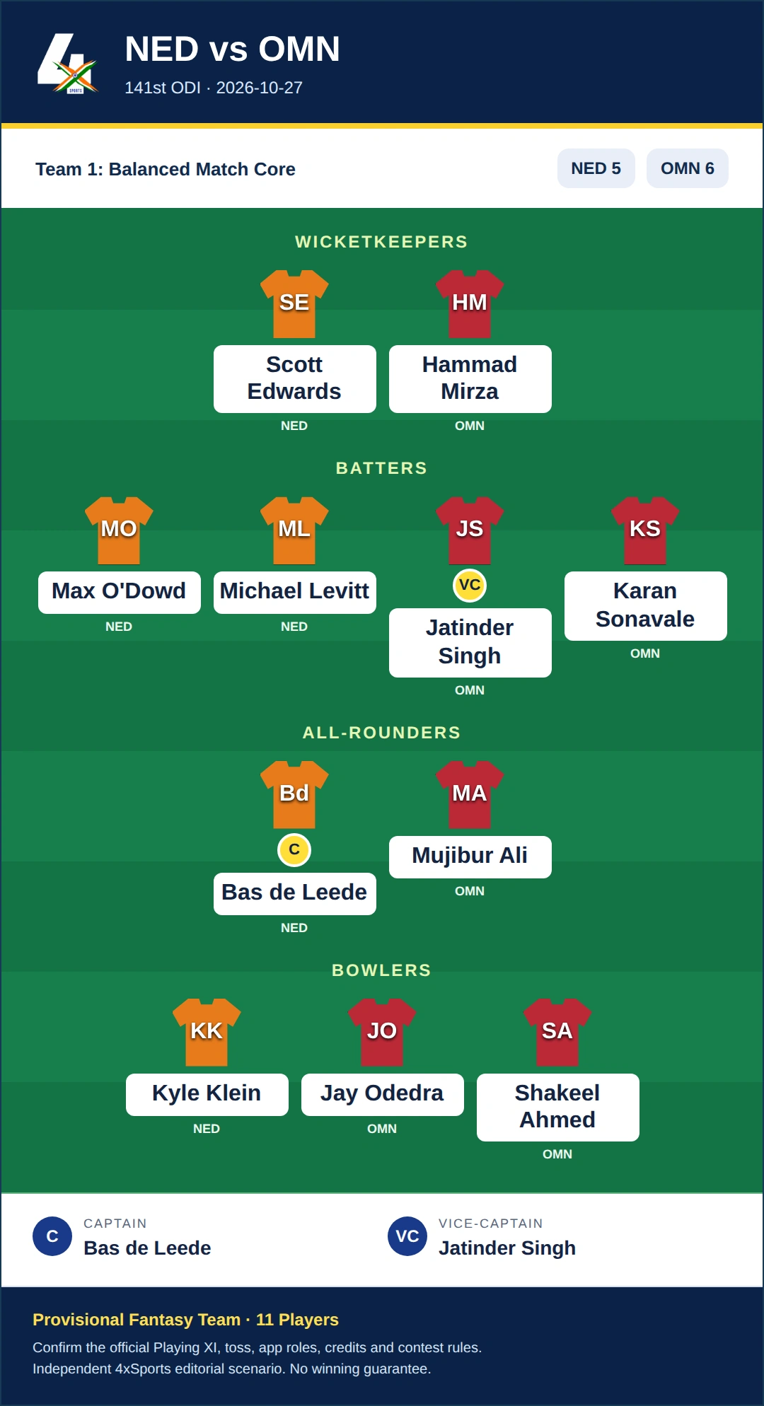 NED vs OMN Dream11 Prediction — Team 1: Balanced Match Core. Provisional fantasy team.