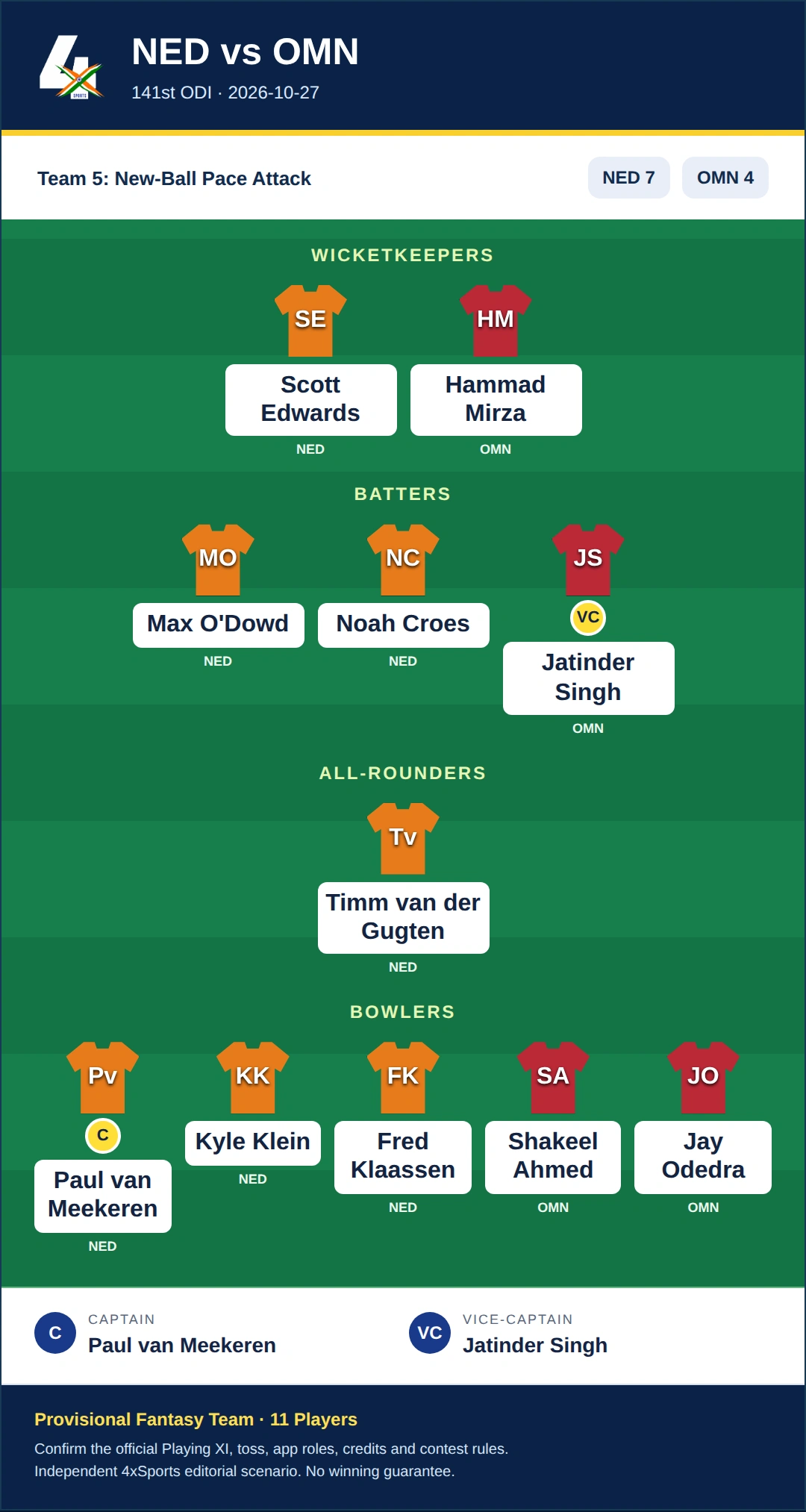 NED vs OMN Dream11 Prediction — Team 5: New-Ball Pace Attack. Provisional fantasy team.