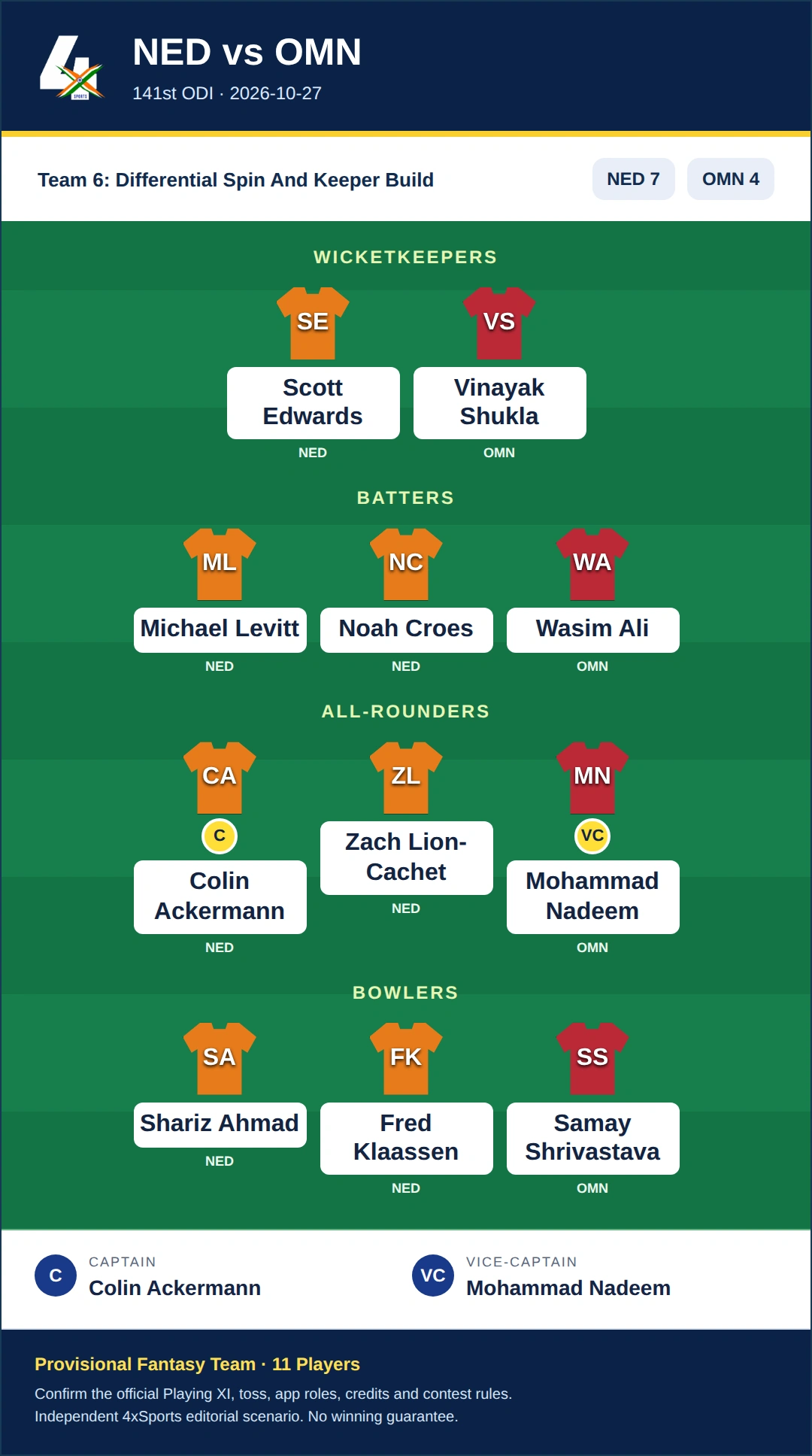 NED vs OMN Dream11 Prediction — Team 6: Differential Spin And Keeper Build. Provisional fantasy team.