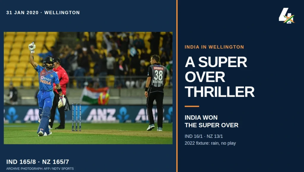 India's last T20I in Wellington: Virat Kohli celebrating the 2020 Super Over win, with the match scores beside an AFP archive photograph