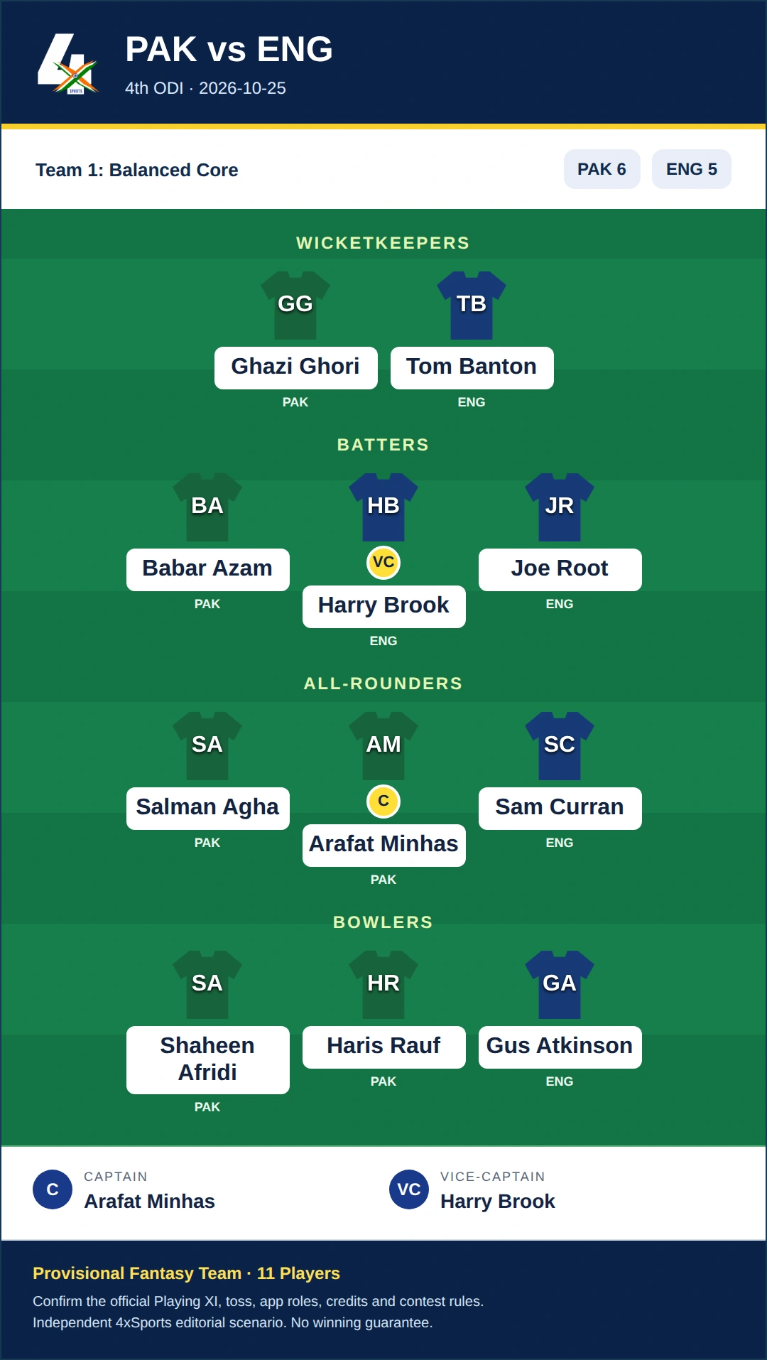 PAK vs ENG Dream11 Prediction — Team 1: Balanced Core. Provisional fantasy team.