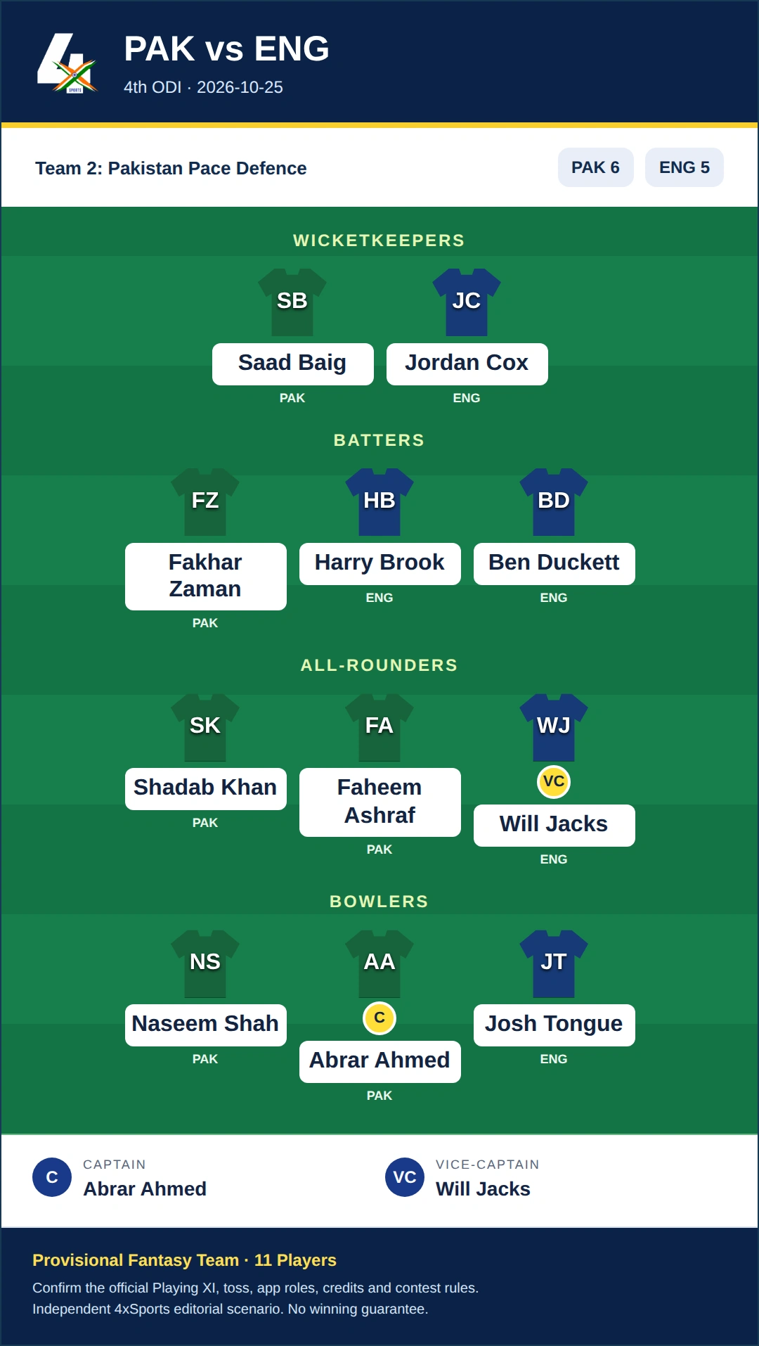PAK vs ENG Dream11 Prediction — Team 2: Pakistan Pace Defence. Provisional fantasy team.