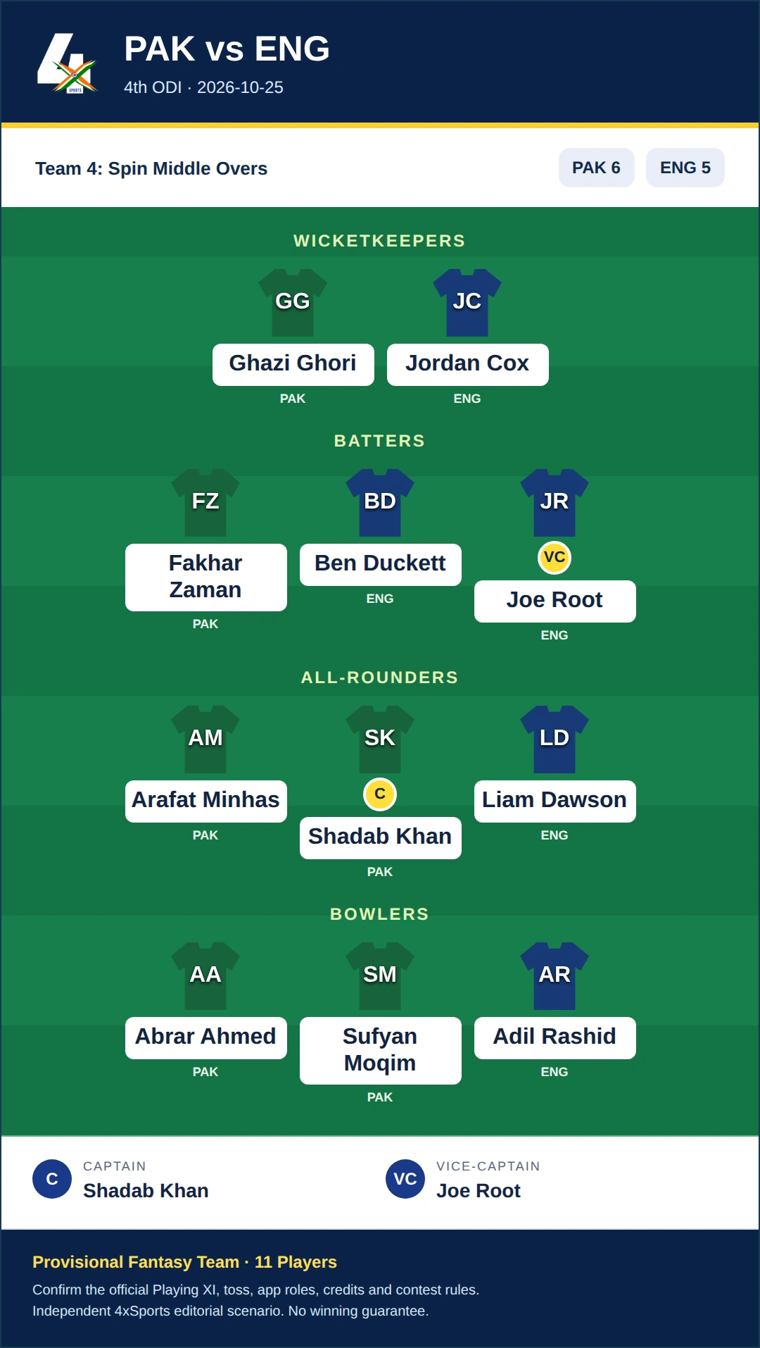 PAK vs ENG Dream11 Prediction — Team 4: Spin Middle Overs. Provisional fantasy team.