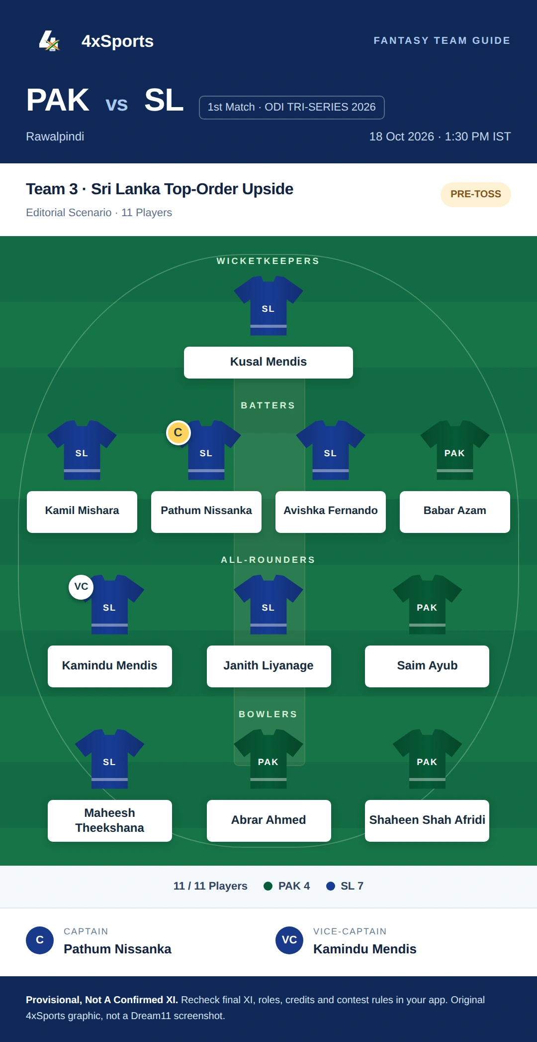 PAK vs SL — Team 3: Sri Lanka Top-Order Upside. Captain Pathum Nissanka; vice-captain Kamindu Mendis. Provisional fantasy team.