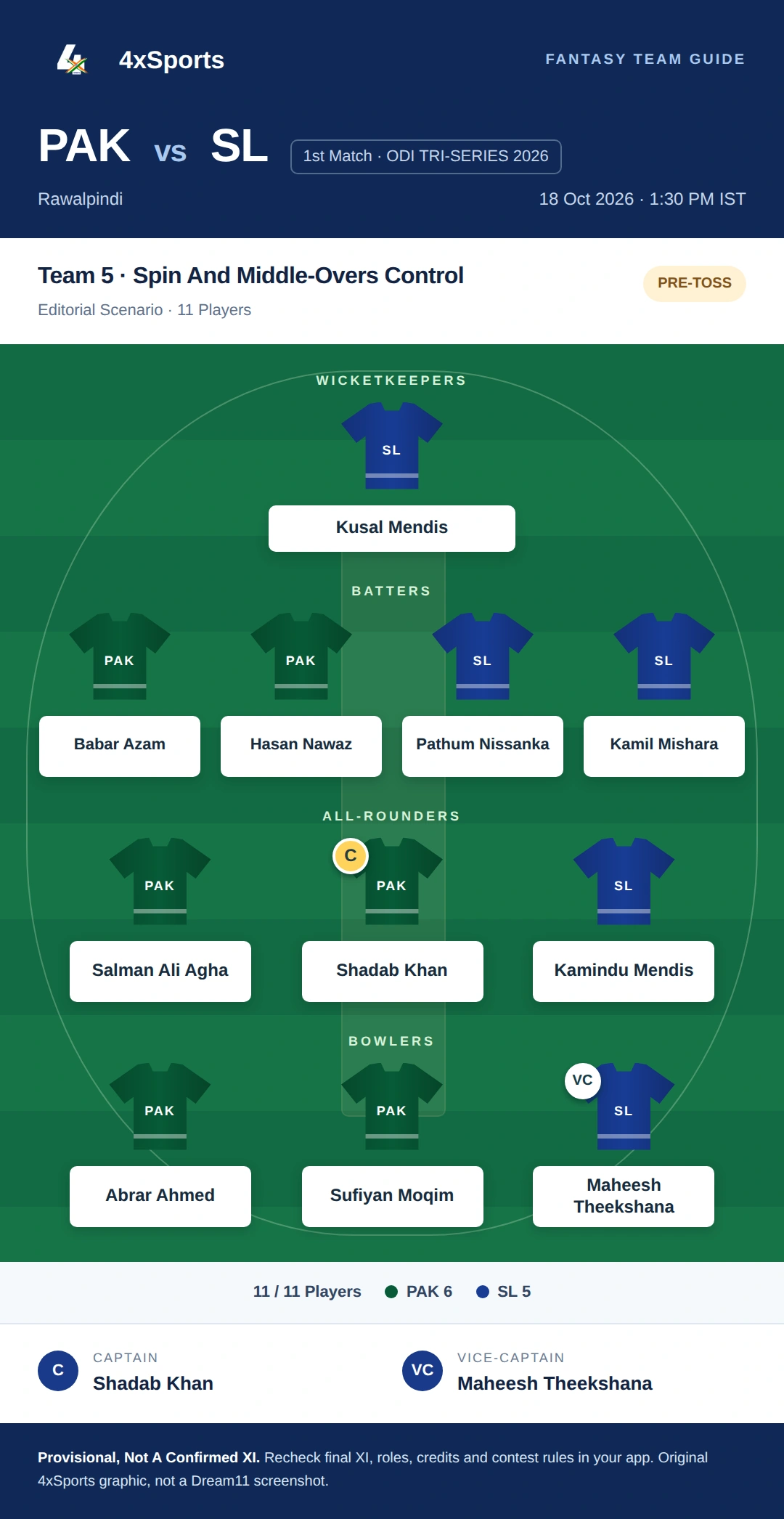 PAK vs SL — Team 5: Spin And Middle-Overs Control. Captain Shadab Khan; vice-captain Maheesh Theekshana. Provisional fantasy team.