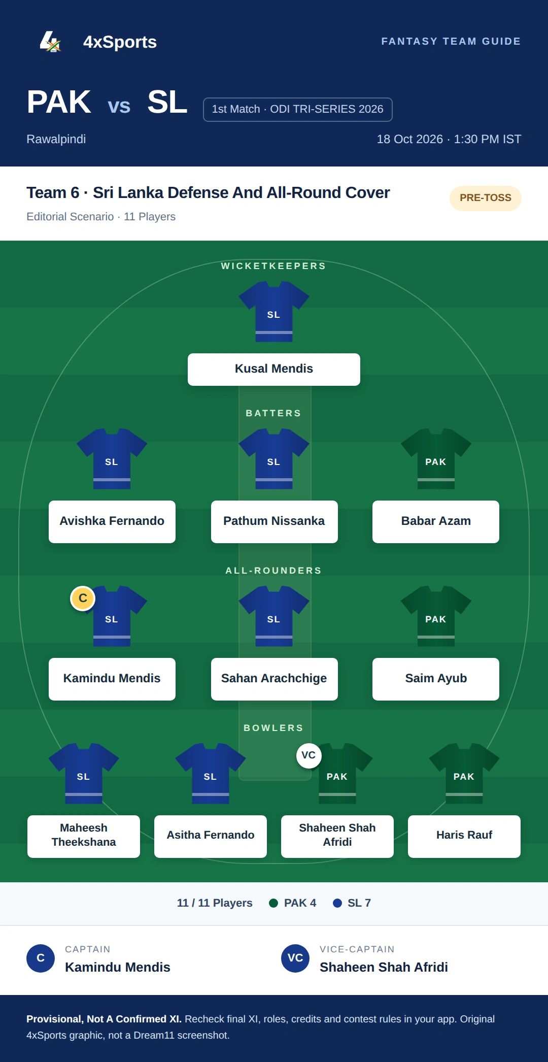 PAK vs SL — Team 6: Sri Lanka Defense And All-Round Cover. Captain Kamindu Mendis; vice-captain Shaheen Shah Afridi. Provisional fantasy team.