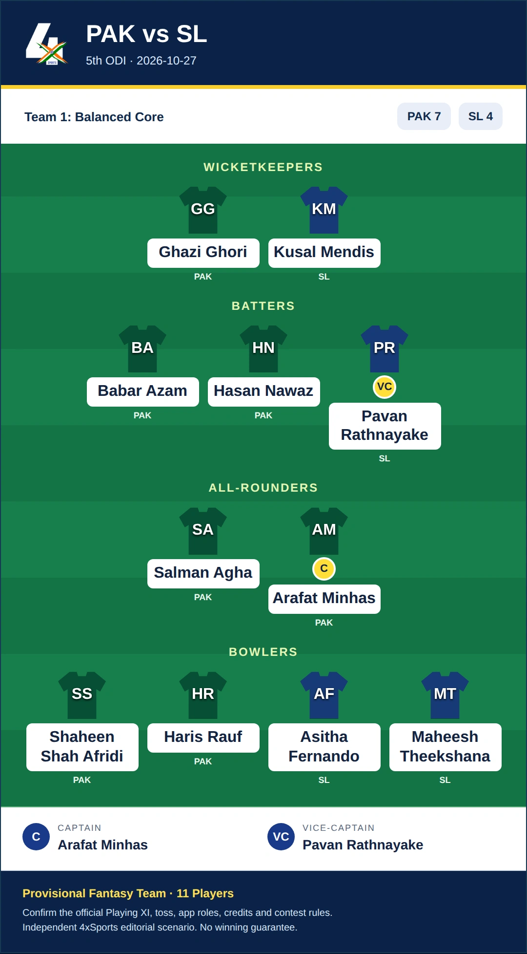 PAK vs SL Dream11 Prediction — Team 1: Balanced Core. Provisional fantasy team.