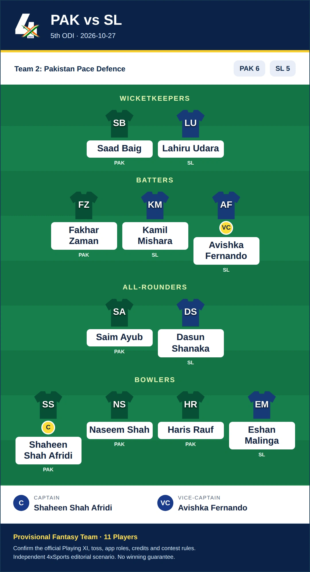 PAK vs SL Dream11 Prediction — Team 2: Pakistan Pace Defence. Provisional fantasy team.
