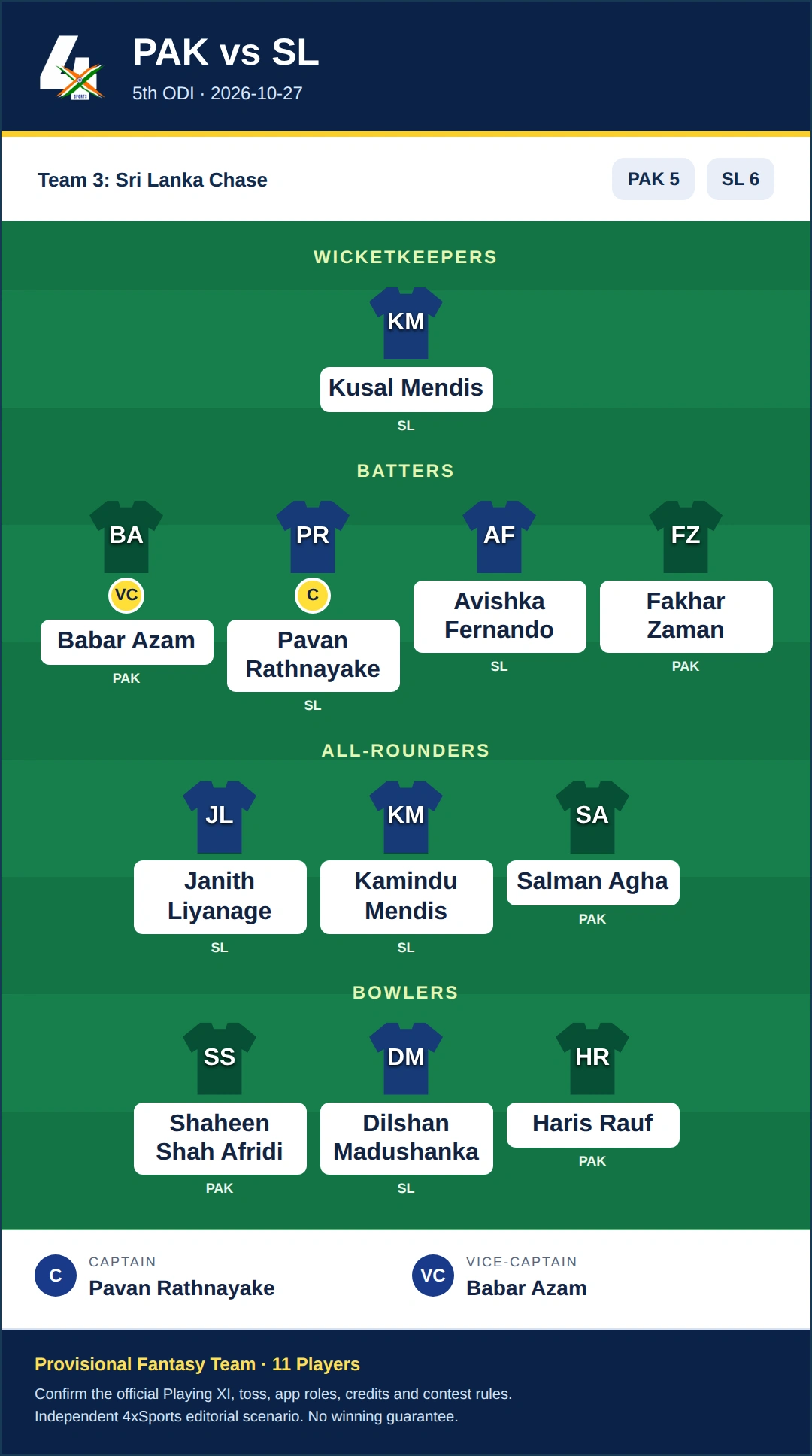 PAK vs SL Dream11 Prediction — Team 3: Sri Lanka Chase. Provisional fantasy team.