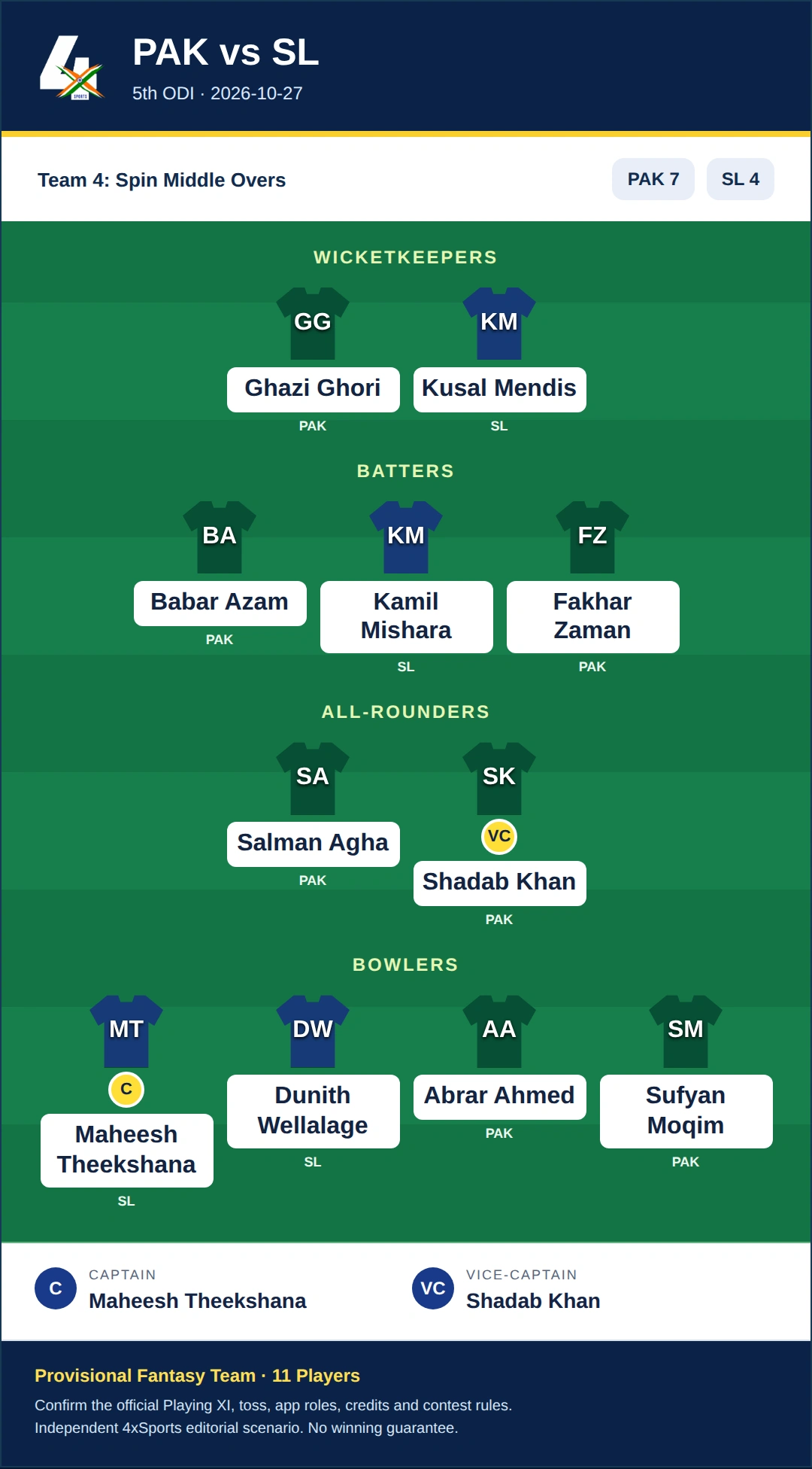 PAK vs SL Dream11 Prediction — Team 4: Spin Middle Overs. Provisional fantasy team.
