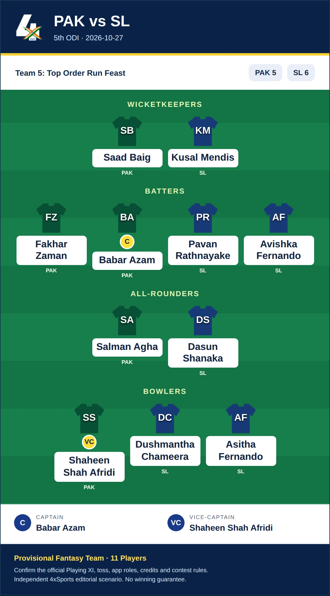 PAK vs SL Dream11 Prediction — Team 5: Top Order Run Feast. Provisional fantasy team.