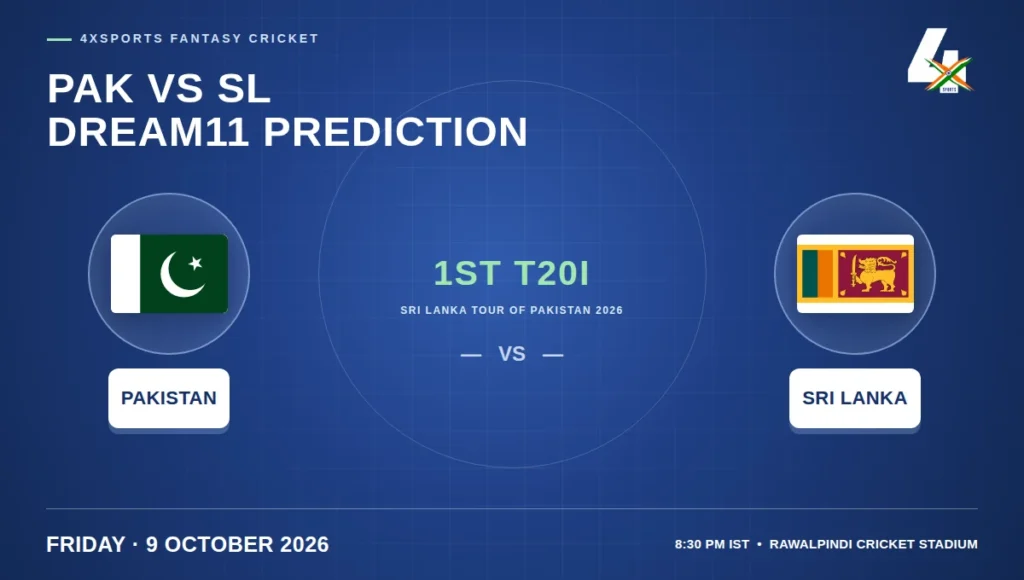 Pakistan vs Sri Lanka Dream11 Prediction, 1st T20I: Six Teams And Rawalpindi Preview For 9 October — 4xSports preview cover for Friday 9 October 2026