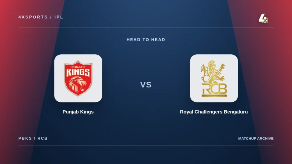 Punjab Kings versus Royal Challengers Bengaluru IPL head-to-head cover with owner-supplied team crests and the 4xSports logo
