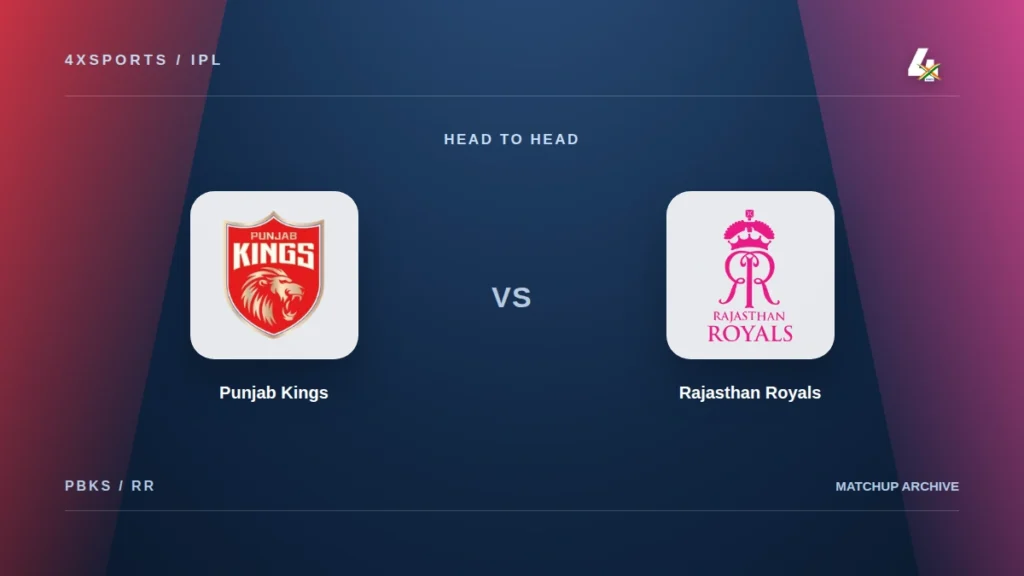 Punjab Kings vs Rajasthan Royals IPL head-to-head with original team crests