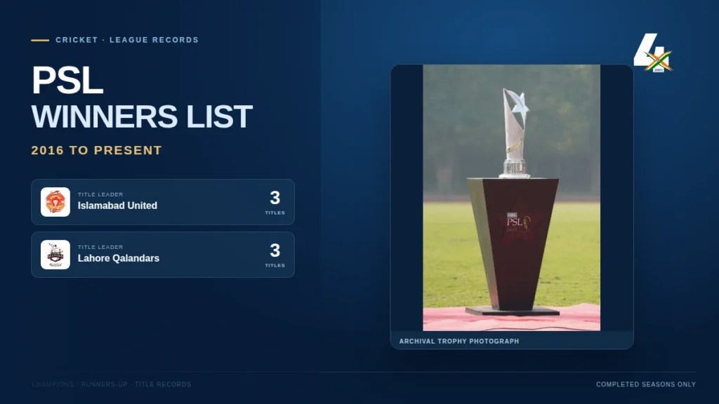 PSL winners-list graphic with a real trophy photograph and verified title leaders.