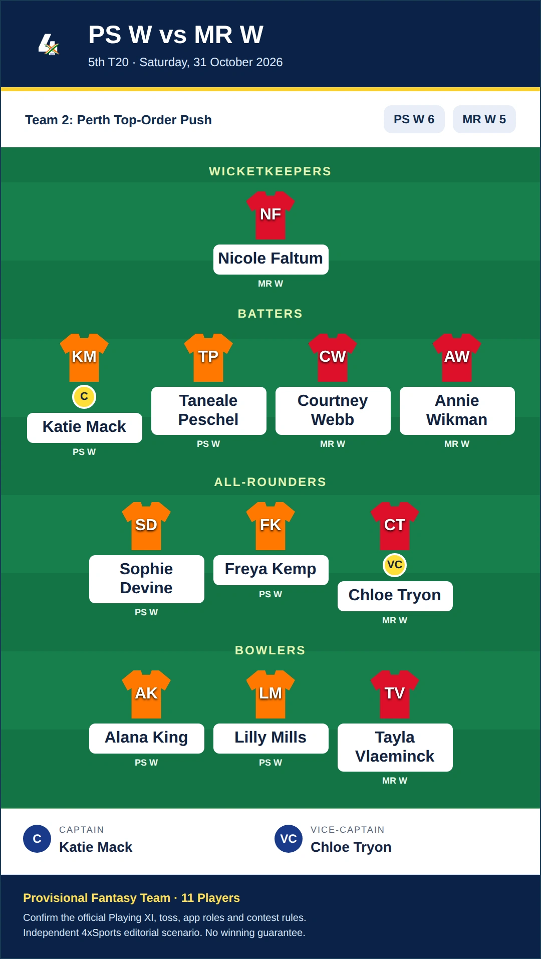PS W vs MR W Dream11 Prediction — Team 2: Perth Top-Order Push. Provisional fantasy team.