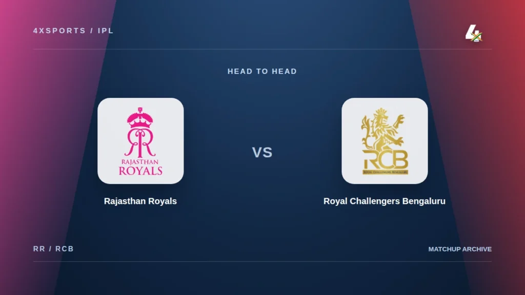 Rajasthan Royals versus Royal Challengers Bengaluru IPL head-to-head editorial cover with supplied team crests
