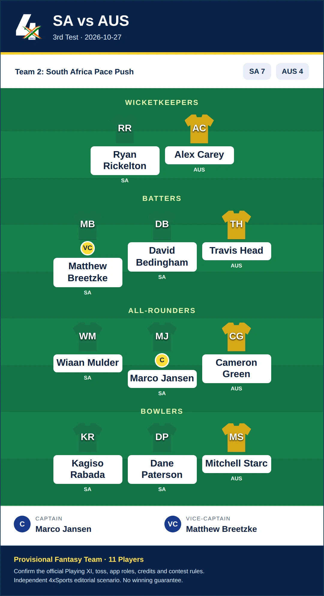 SA vs AUS Dream11 Prediction — Team 2: South Africa Pace Push. Provisional fantasy team.