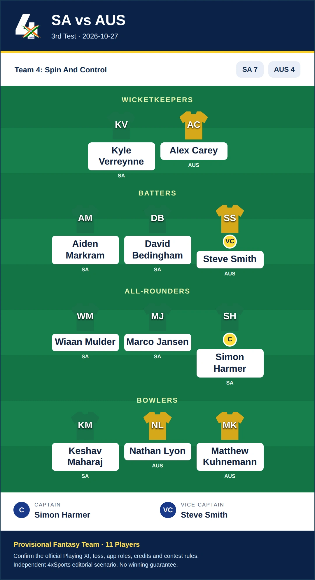 SA vs AUS Dream11 Prediction — Team 4: Spin And Control. Provisional fantasy team.