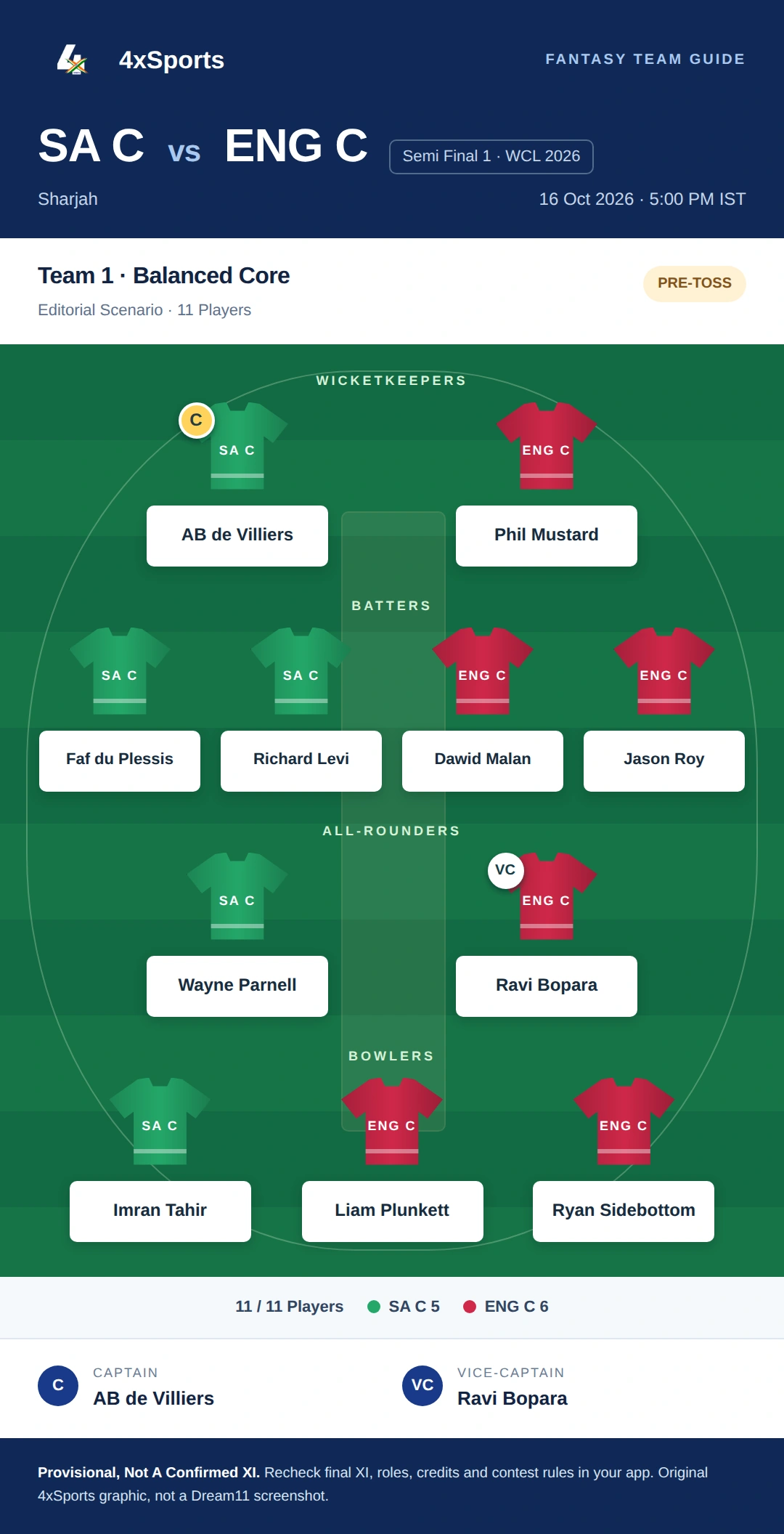SA C vs ENG C — Team 1: Balanced Core. Captain AB de Villiers; vice-captain Ravi Bopara. Provisional fantasy team.