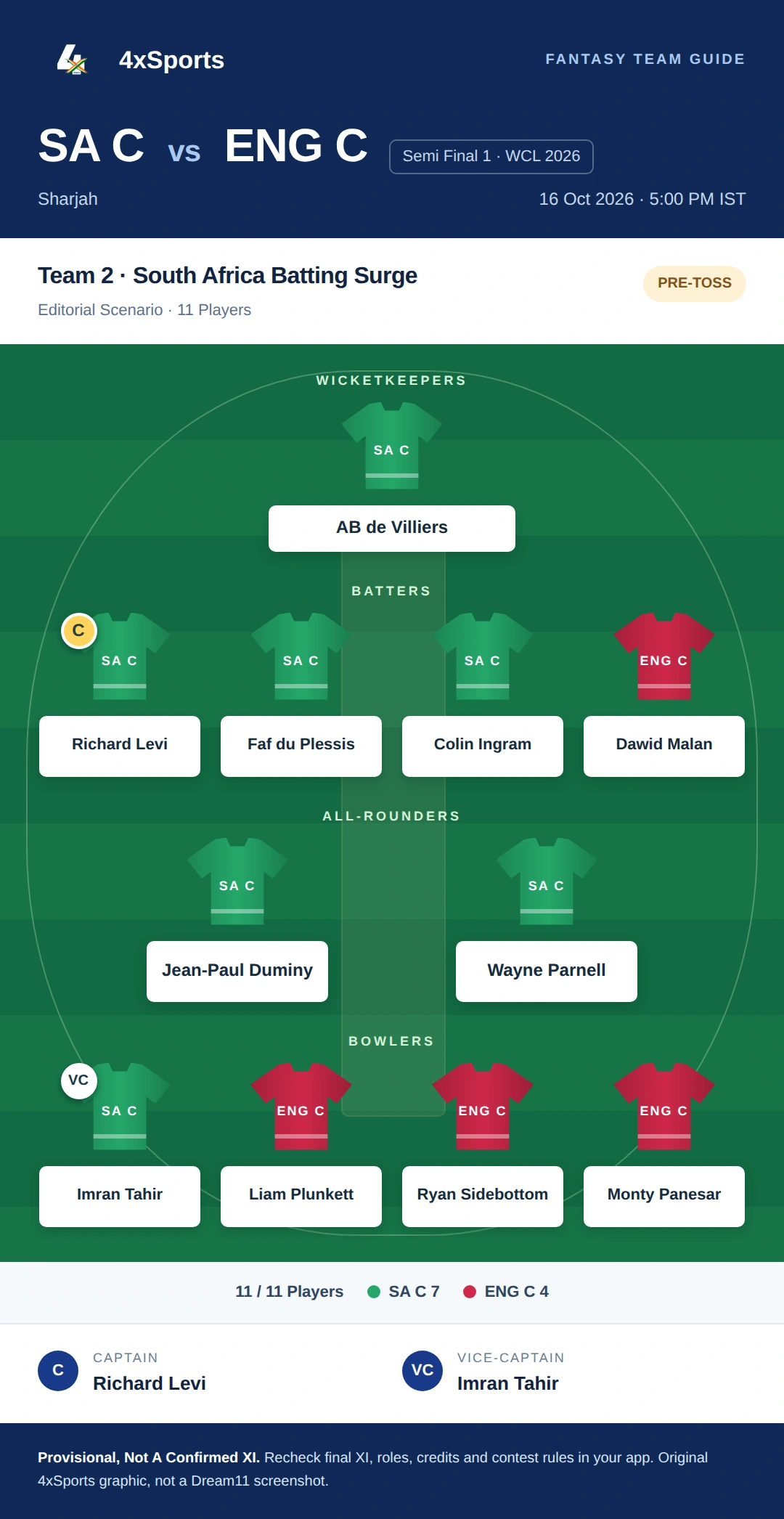 SA C vs ENG C — Team 2: South Africa Batting Surge. Captain Richard Levi; vice-captain Imran Tahir. Provisional fantasy team.